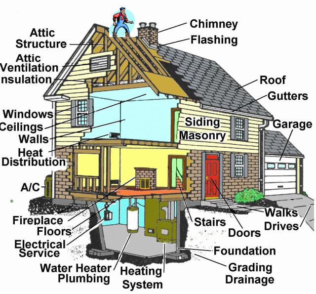 Connecticut Home Inspection